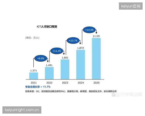 国内职业体育俱乐部对数据分析师的需求缺口高达35%，IP精细化运营遭遇人才瓶颈